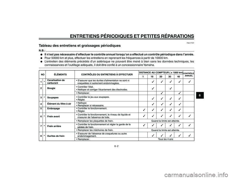 YAMAHA YBR250 2007 Notices Demploi (in French) 6-2
6
ENTRETIENS PÉRIODIQUES ET PETITES RÉPARATIONS
FAU17707
Tableau des entretiens et graissages périodiquesl ll l
l
Il n’est pas nécessaire d’effectuer le contrôle annuel lorsqu’on a effe YAMAHA YBR250 2007 Notices Demploi (in French) 6-2
6
ENTRETIENS PÉRIODIQUES ET PETITES RÉPARATIONS
FAU17707
Tableau des entretiens et graissages périodiquesl ll l
l
Il n’est pas nécessaire d’effectuer le contrôle annuel lorsqu’on a effe