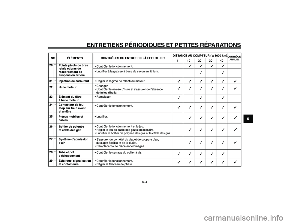 YAMAHA YBR250 2007 Notices Demploi (in French) 6-4
6
ENTRETIENS PÉRIODIQUES ET PETITES RÉPARATIONS
cap 6.pmd24/1/2007, 14:10 4 YAMAHA YBR250 2007 Notices Demploi (in French) 6-4
6
ENTRETIENS PÉRIODIQUES ET PETITES RÉPARATIONS
cap 6.pmd24/1/2007, 14:10 4