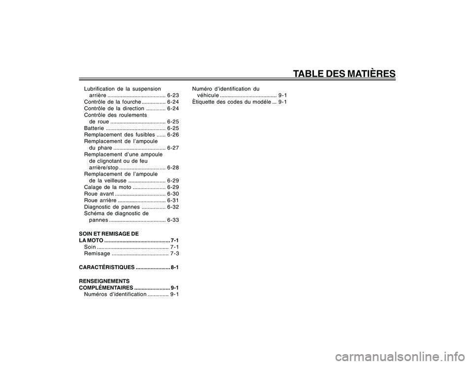 YAMAHA YBR250 2007 Notices Demploi (in French) TABLE DES MATIÈRES
Lubrification de la suspension
arrière.......................................6-23
Contrôle de la fourche................6-24
Contrôle de la direction.............6-24
Contrôle YAMAHA YBR250 2007 Notices Demploi (in French) TABLE DES MATIÈRES
Lubrification de la suspension
arrière.......................................6-23
Contrôle de la fourche................6-24
Contrôle de la direction.............6-24
Contrôle