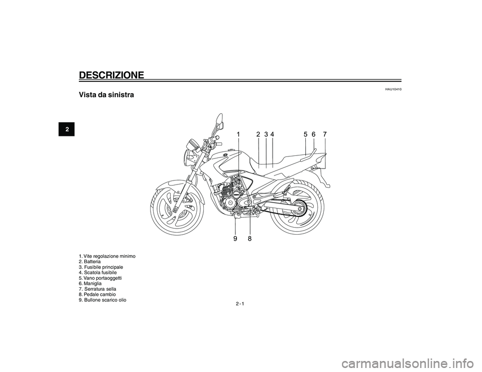 YAMAHA YBR250 2007  Manuale duso (in Italian) 2-1
2
DESCRIZIONE
HAU10410
Vista da sinistra1. Vite regolazione minimo
2. Batteria
3. Fusibile principale
4. Scatola fusibile
5. Vano portaoggetti
6. Maniglia
7. Serratura sella
8. Pedale cambio
9. Bu