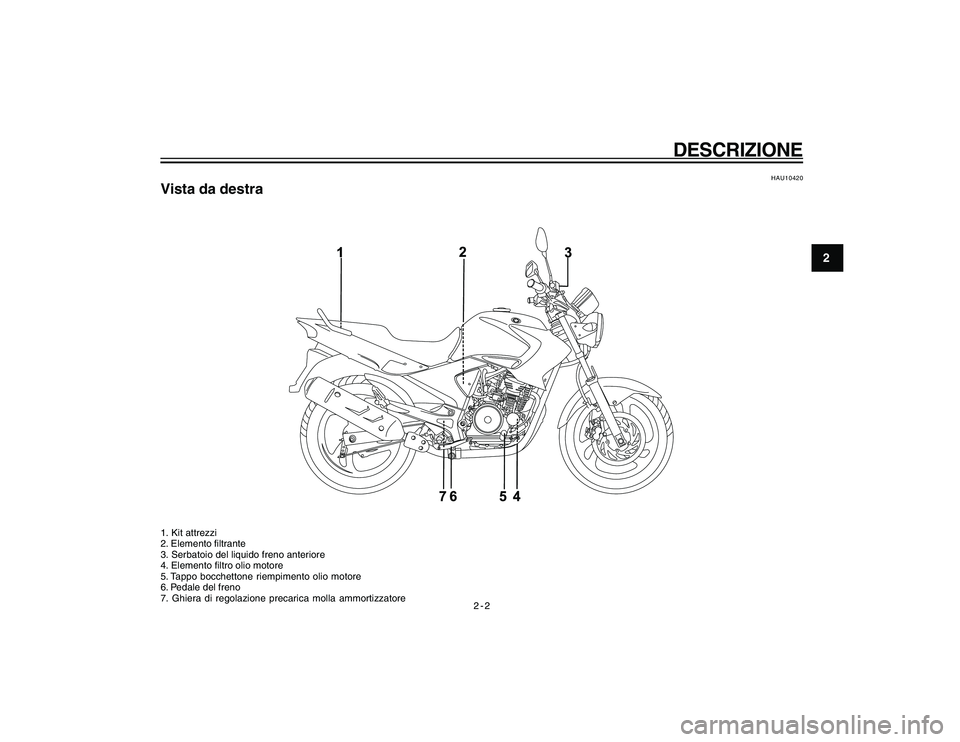 YAMAHA YBR250 2007  Manuale duso (in Italian) 2-2
2
DESCRIZIONE
HAU10420
Vista da destra1. Kit attrezzi
2. Elemento filtrante
3. Serbatoio del liquido freno anteriore
4. Elemento filtro olio motore
5. Tappo bocchettone riempimento olio motore
6. 