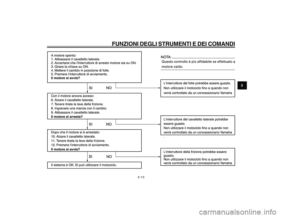 YAMAHA YBR250 2007  Manuale duso (in Italian) 3-13
3
FUNZIONI DEGLI STRUMENTI E DEI COMANDI
cap 3_h0.pmd24/1/2007, 14:12 13 