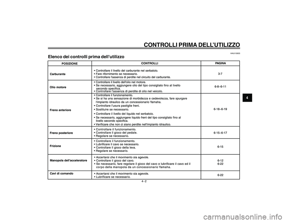 YAMAHA YBR250 2007  Manuale duso (in Italian) 4-2
4
CONTROLLI PRIMA DELL’UTILIZZO
HAU15605
Elenco dei controlli prima dellutilizzo
cap 4_h0.pmd24/1/2007, 14:12 2 