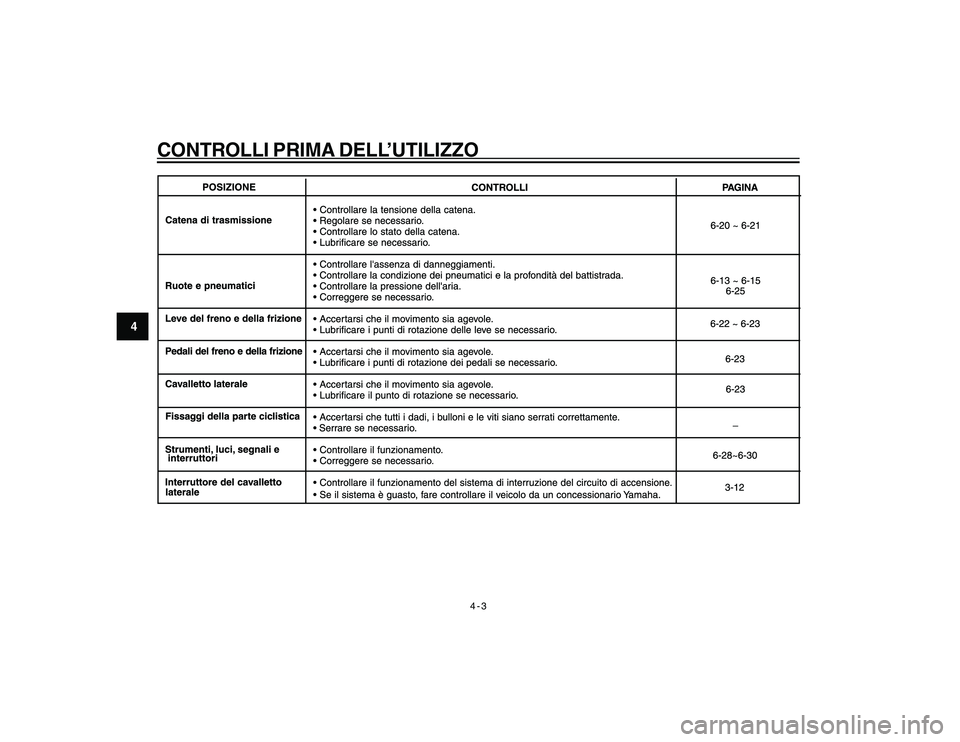 YAMAHA YBR250 2007 Manuale duso (in Italian) 4-3
4
CONTROLLI PRIMA DELL’UTILIZZON CHECKS
cap 4_h0.pmd24/1/2007, 14:12 3 YAMAHA YBR250 2007 Manuale duso (in Italian) 4-3
4
CONTROLLI PRIMA DELL’UTILIZZON CHECKS
cap 4_h0.pmd24/1/2007, 14:12 3
