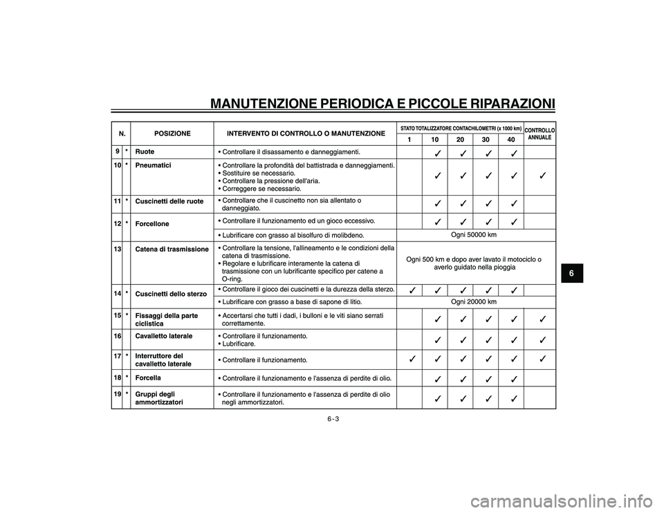 YAMAHA YBR250 2007  Manuale duso (in Italian) 6-3
6
MANUTENZIONE PERIODICA E PICCOLE RIPARAZIONI
cap 6_h0.pmd24/1/2007, 14:12 3 