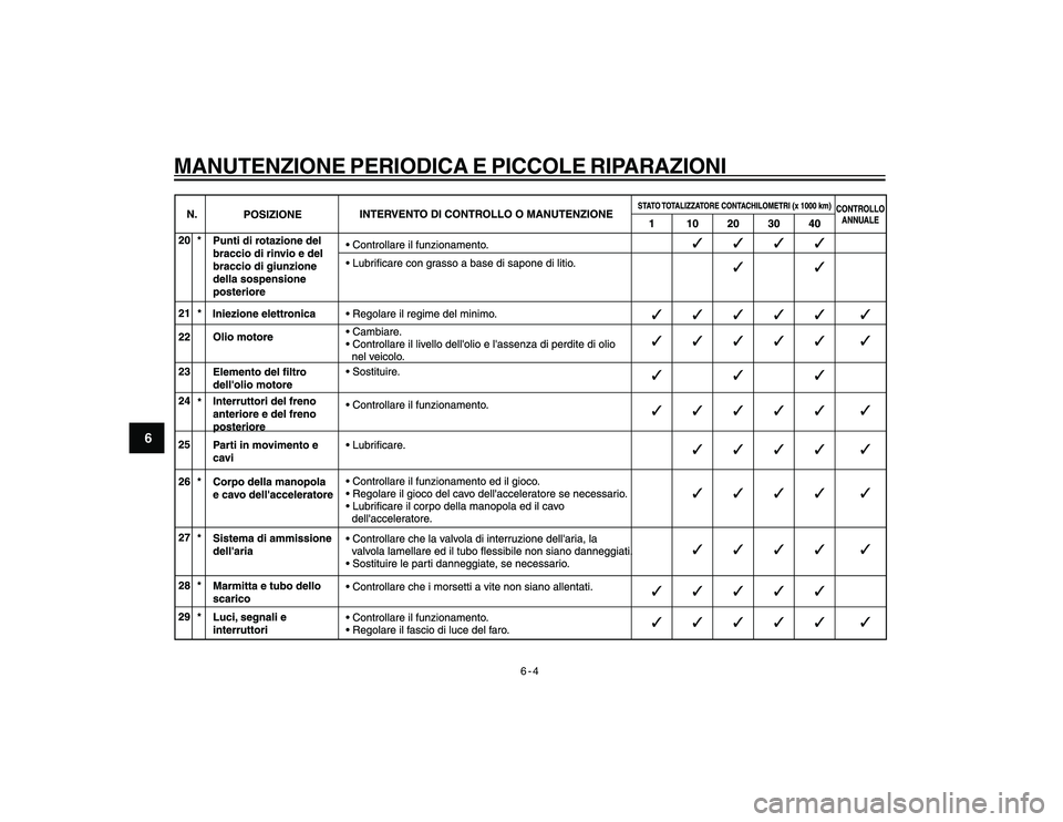 YAMAHA YBR250 2007 Manuale duso (in Italian) 6-4
6
MANUTENZIONE PERIODICA E PICCOLE RIPARAZIONI
cap 6_h0.pmd24/1/2007, 14:12 4 YAMAHA YBR250 2007 Manuale duso (in Italian) 6-4
6
MANUTENZIONE PERIODICA E PICCOLE RIPARAZIONI
cap 6_h0.pmd24/1/2007, 14:12 4