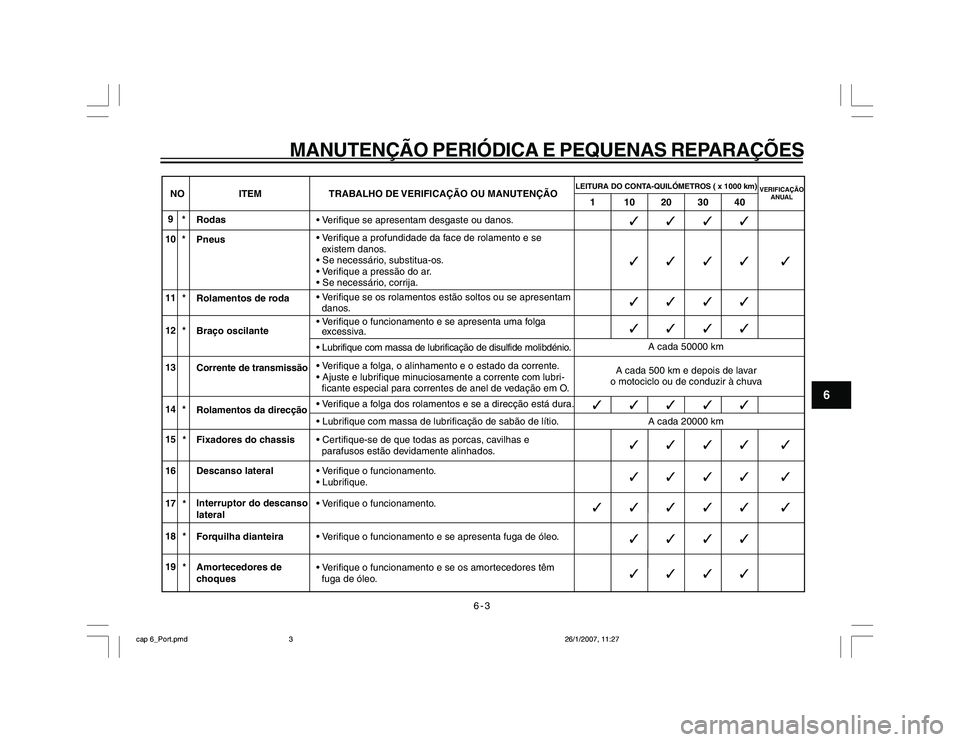YAMAHA YBR250 2007 Manual de utilização (in Portuguese) 6-3
MANUTENÇÃO PERIÓDICA E PEQUENAS REPARAÇÕES
6
Rodas
Verifique se apresentam desgaste ou danos.
Pneus
Verifique a profundidade da face de rolamento e se
existem danos.
Se necessário, s YAMAHA YBR250 2007 Manual de utilização (in Portuguese) 6-3
MANUTENÇÃO PERIÓDICA E PEQUENAS REPARAÇÕES
6
Rodas
Verifique se apresentam desgaste ou danos.
Pneus
Verifique a profundidade da face de rolamento e se
existem danos.
Se necessário, s
