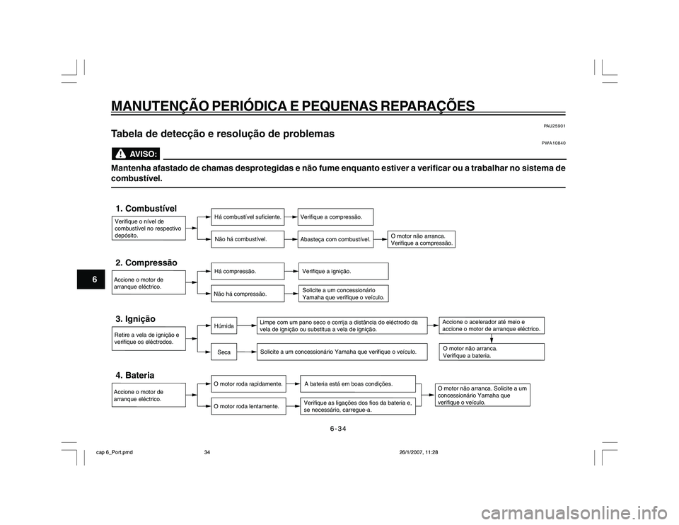 YAMAHA YBR250 2007 Manual de utilização (in Portuguese) 6-34
MANUTENÇÃO PERIÓDICA E PEQUENAS REPARAÇÕES
6
PAU25901
Tabela de detecção e resolução de problemas
PWA10840
Mantenha afastado de chamas desprotegidas e não fume enquanto estiver a verifi YAMAHA YBR250 2007 Manual de utilização (in Portuguese) 6-34
MANUTENÇÃO PERIÓDICA E PEQUENAS REPARAÇÕES
6
PAU25901
Tabela de detecção e resolução de problemas
PWA10840
Mantenha afastado de chamas desprotegidas e não fume enquanto estiver a verifi