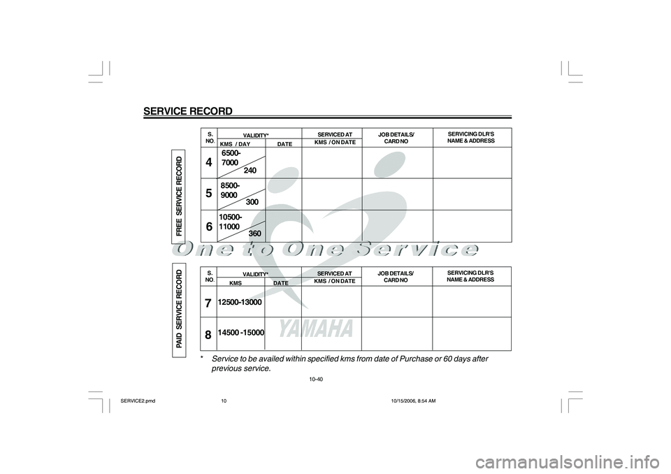 YAMAHA YD110 2007  Owners Manual SERVICE RECORD
240
300
360 6500-
7000
8500-
9000
10500-
11000
S.
NO.SERVICED AT
KMS  / ON DATESERVICING DLRS
NAME & ADDRESS JOB DETAILS/
CARD NO VALIDITY*
KMS  / DAY                 DATE4
5
6
12500-1