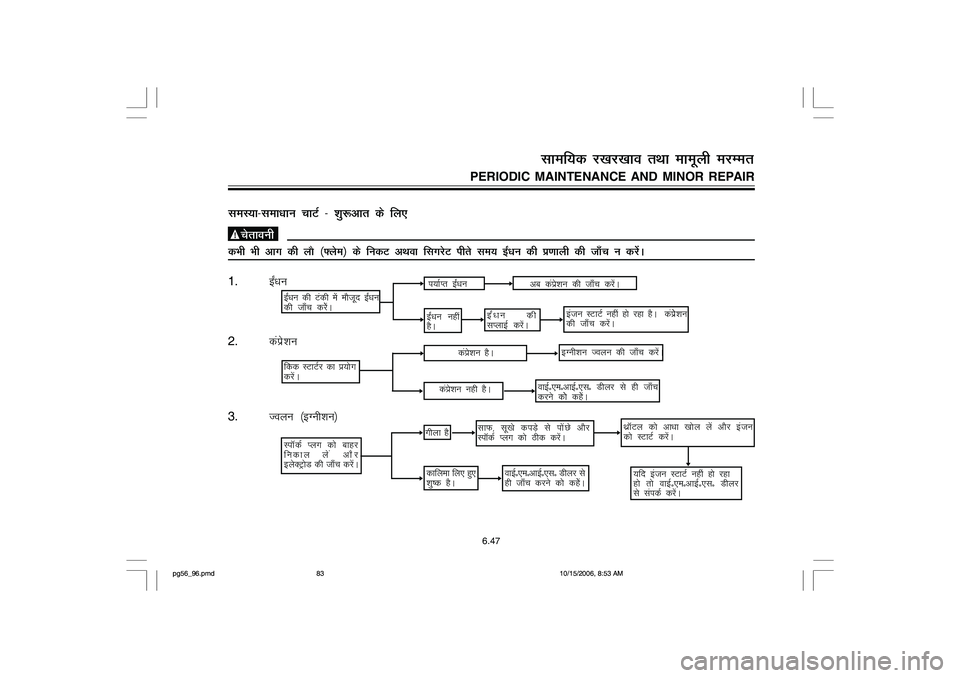YAMAHA YD110 2007 Manual Online leL;k&lek/kku pkVZ & kq:vkr ds fy,
psrkouh
dHkh Hkh vkx dh ykS ¼¶yse½ ds fudV vFkok flxjsV ihrs le; b±/ku dh iz.kkyh dh tk¡p u djssaA
1.b±/ku
2.daizsku
3.Toyu ¼bXuhku½
i;kZIr b±/ku
vc da YAMAHA YD110 2007 Manual Online leL;k&lek/kku pkVZ & kq:vkr ds fy,
psrkouh
dHkh Hkh vkx dh ykS ¼¶yse½ ds fudV vFkok flxjsV ihrs le; b±/ku dh iz.kkyh dh tk¡p u djssaA
1.b±/ku
2.daizsku
3.Toyu ¼bXuhku½
i;kZIr b±/ku
vc da