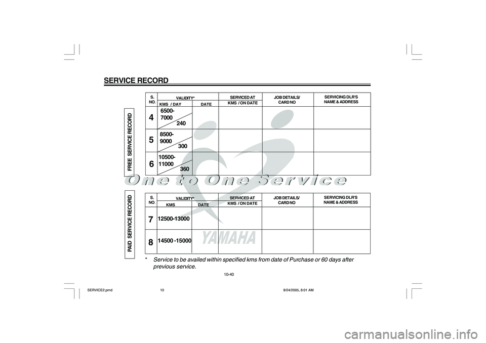 YAMAHA YD110 2006  Owners Manual SERVICE RECORD
240
300
360 6500-
7000
8500-
9000
10500-
11000
S.
NO.SERVICED AT
KMS  / ON DATESERVICING DLRS
NAME & ADDRESS JOB DETAILS/
CARD NO VALIDITY*
KMS  / DAY                 DATE4
5
6
12500-1