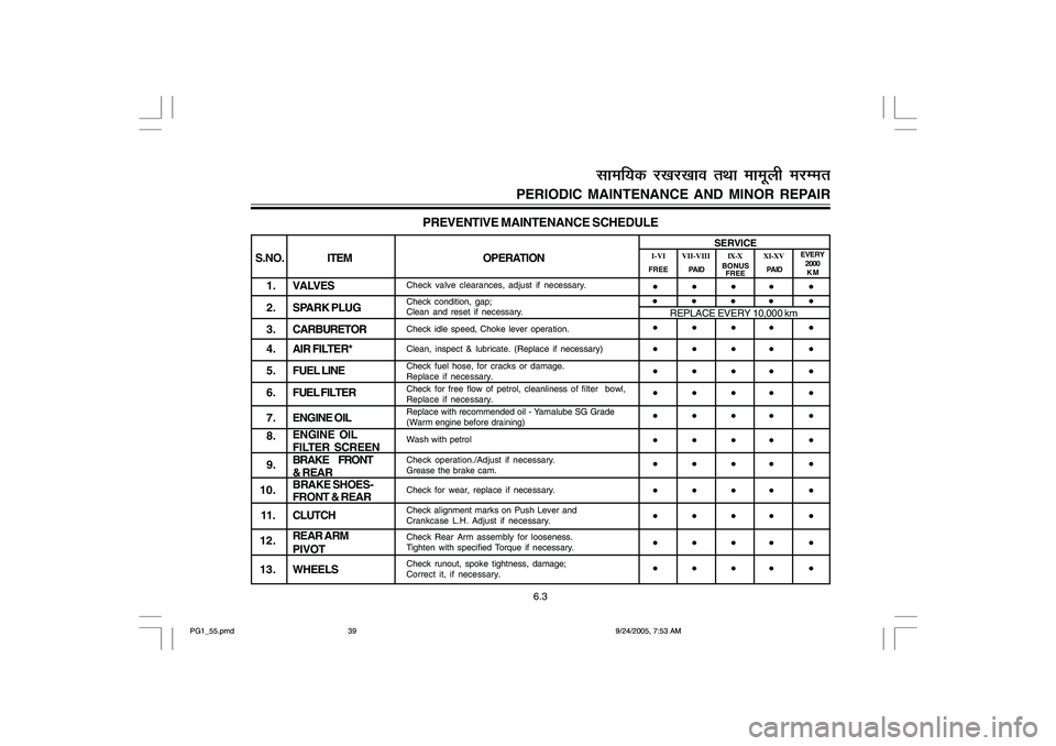 YAMAHA YD110 2006 Service Manual PREVENTIVE MAINTENANCE SCHEDULE
S.NO.ITEM OPERATION
1. VALVES
2. SPARK PLUG
3 . CARBURETOR
4. AIR FILTER*
5. FUEL LINE
6 . FUEL FILTER
7. ENGINE OIL
8.
9.
10.
11. CLUTCH
12.
1 3 . WHEELS
Check valve c YAMAHA YD110 2006 Service Manual PREVENTIVE MAINTENANCE SCHEDULE
S.NO.ITEM OPERATION
1. VALVES
2. SPARK PLUG
3 . CARBURETOR
4. AIR FILTER*
5. FUEL LINE
6 . FUEL FILTER
7. ENGINE OIL
8.
9.
10.
11. CLUTCH
12.
1 3 . WHEELS
Check valve c