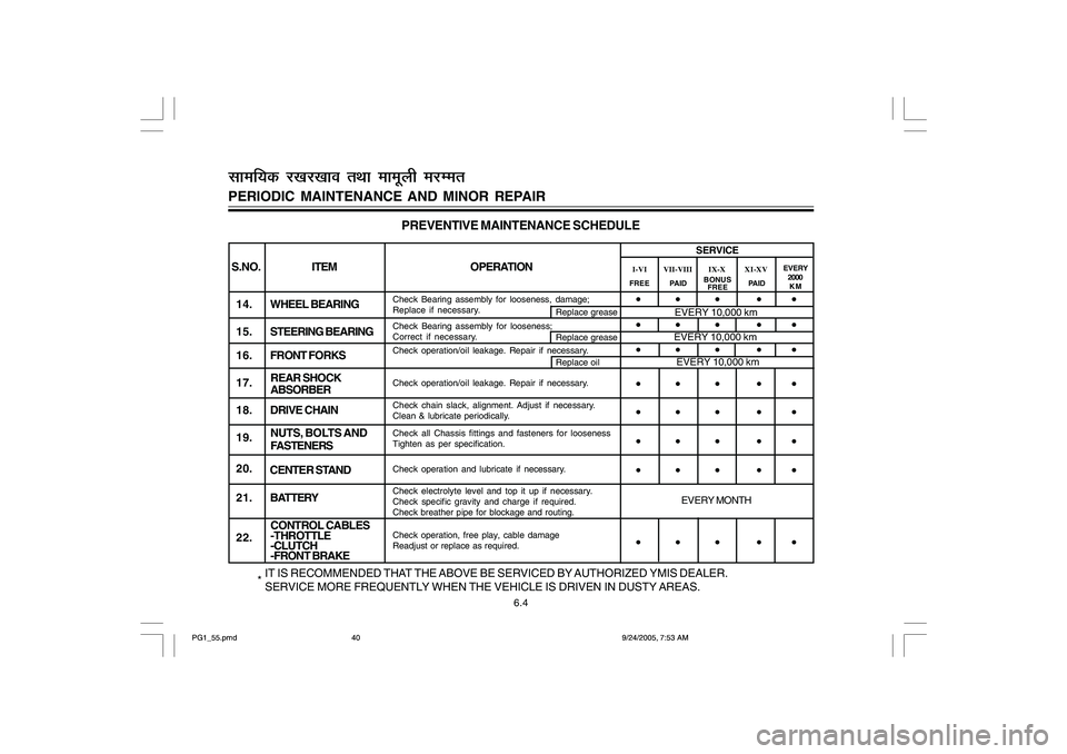 YAMAHA YD110 2006 Service Manual 6.4
1 4 . WHEEL BEARING
1 5 . STEERING BEARING
1 6 . FRONT FORKS
17.
1 8 . DRIVE CHAIN
19.
20.
21. BATTERY
22.S.NO.ITEM OPERATION
SERVICE
FREE
PAIDEVERY
2000
KM
Check Bearing assembly for looseness, d YAMAHA YD110 2006 Service Manual 6.4
1 4 . WHEEL BEARING
1 5 . STEERING BEARING
1 6 . FRONT FORKS
17.
1 8 . DRIVE CHAIN
19.
20.
21. BATTERY
22.S.NO.ITEM OPERATION
SERVICE
FREE
PAIDEVERY
2000
KM
Check Bearing assembly for looseness, d