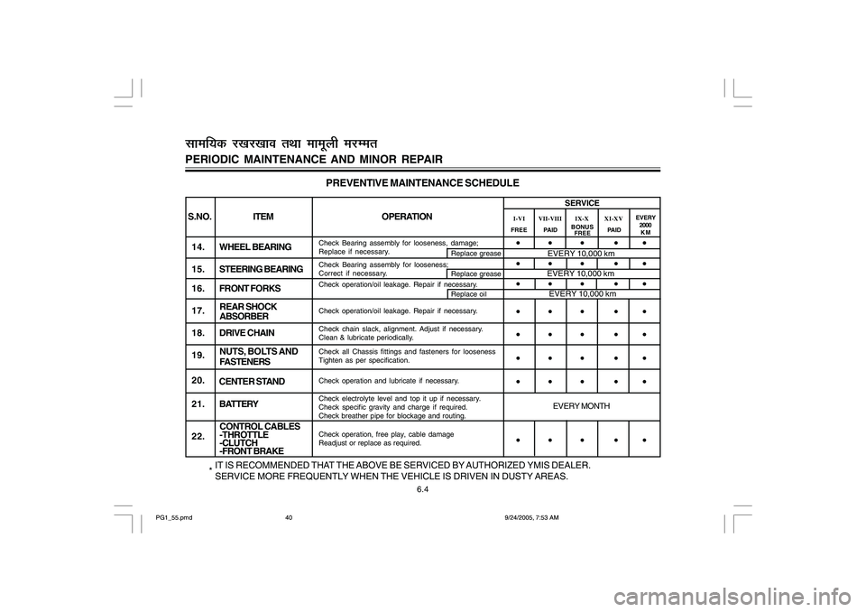 YAMAHA YD110 2006  Owners Manual 6.4
1 4 . WHEEL BEARING
1 5 . STEERING BEARING
1 6 . FRONT FORKS
17.
1 8 . DRIVE CHAIN
19.
20.
21. BATTERY
22.S.NO.ITEM OPERATION
SERVICE
FREE
PAIDEVERY
2000
KM
Check Bearing assembly for looseness, d