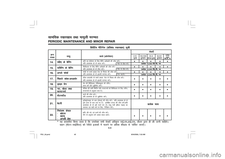 YAMAHA YD110 2006 Service Manual 14.
ifg, ds cS¯jx
15.
LVh¯jx ds cS¯jx
16.
vxys QkWdZ
18.
Mªkbo psu
19.
20.
21.
cSVjh
22.
I-VIVII-VIII
{kfr ,oa <hysiu ds fy, cS¯jx vlsacyh dh tk¡p djsaA
;fn vko;d g¨ r¨ cny djsaA
fkfFkyrk ds YAMAHA YD110 2006 Service Manual 14.
ifg, ds cS¯jx
15.
LVh¯jx ds cS¯jx
16.
vxys QkWdZ
18.
Mªkbo psu
19.
20.
21.
cSVjh
22.
I-VIVII-VIII
{kfr ,oa <hysiu ds fy, cS¯jx vlsacyh dh tk¡p djsaA
;fn vko;d g¨ r¨ cny djsaA
fkfFkyrk ds