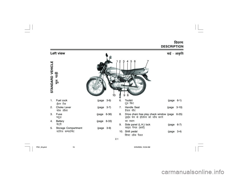 YAMAHA YD110 2005  Owners Manual 1
23456 7
10 98
DESCRIPTION
ewy xkM+h
ckb± & vkÑfr
1. Fuel cock (page   3-6)
2. Choke  Lever (page   3-7)
3. Fuse(page   6-36)
4. Battery (page   6-33)
5. Storage Compartment(page   3-9)
b±/ku VSad