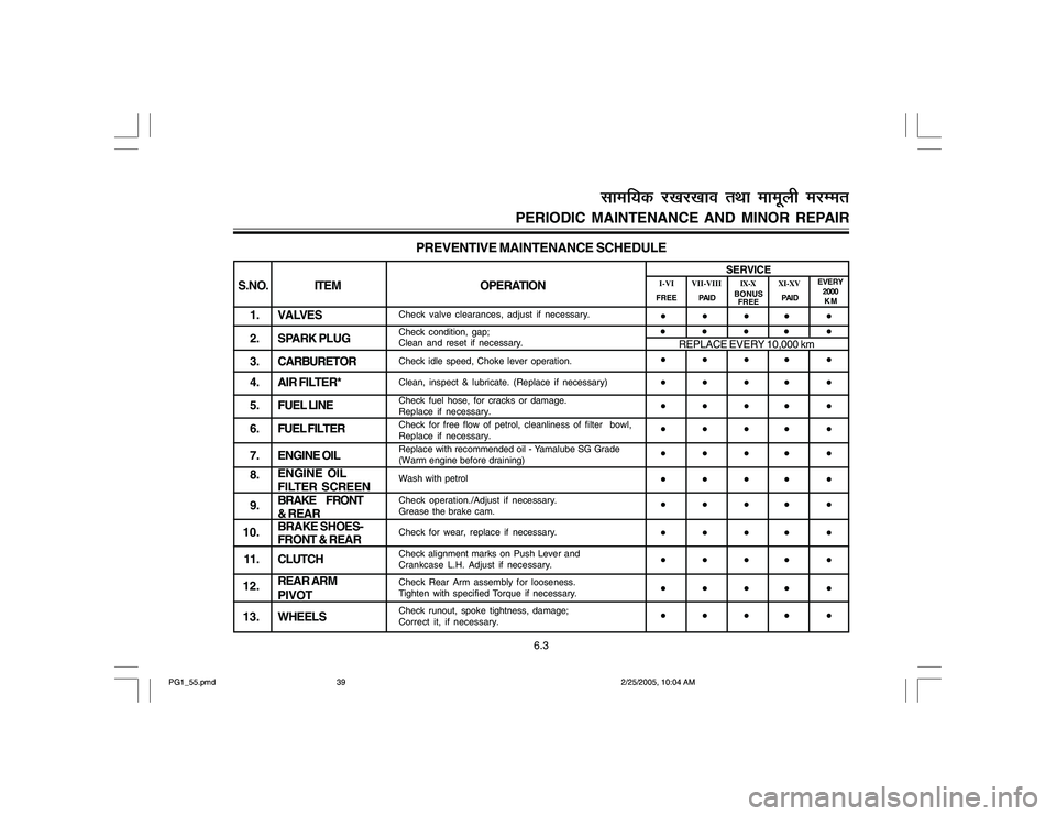 YAMAHA YD110 2005  Owners Manual PREVENTIVE MAINTENANCE SCHEDULE
S.NO.ITEM OPERATION
1. VALVES
2. SPARK PLUG
3 . CARBURETOR
4. AIR FILTER*
5. FUEL LINE
6 . FUEL FILTER
7. ENGINE OIL
8.
9.
10.
11. CLUTCH
12.
1 3 . WHEELS
Check valve c