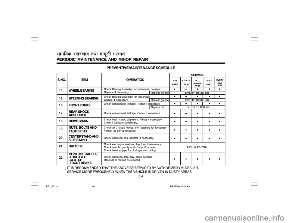 YAMAHA YD110 2005 Service Manual 6.4
1 4 . WHEEL BEARING
1 5 . STEERING BEARING
1 6 . FRONT FORKS
17.
1 8 . DRIVE CHAIN
19.
20.
2 1 . BATTERY
22.S.NO.ITEM OPERATION
SERVICE
FREE
PAIDEVERY
2000
KM
Check Bearing assembly for looseness,