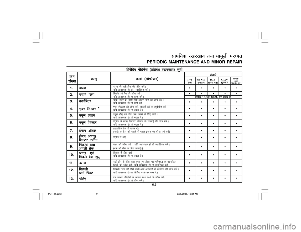 YAMAHA YD110 2005 Service Manual 6.5
fçosafVo esafVusal ¼çfrca/k j[kj[kko½ lwph
1.
okYo
2.
LikdZ Iyx
3.
dkc¨ZjsVj
4.
,;j fQYVj *
5.
¶;wy ykbu
6.
¶;wy fQYVj
7.
batu vkW;y
8.
9.
10.
11.
Dyp
12.
13.
ifg,
okYo dh Dyh;jsal dh tk¡p