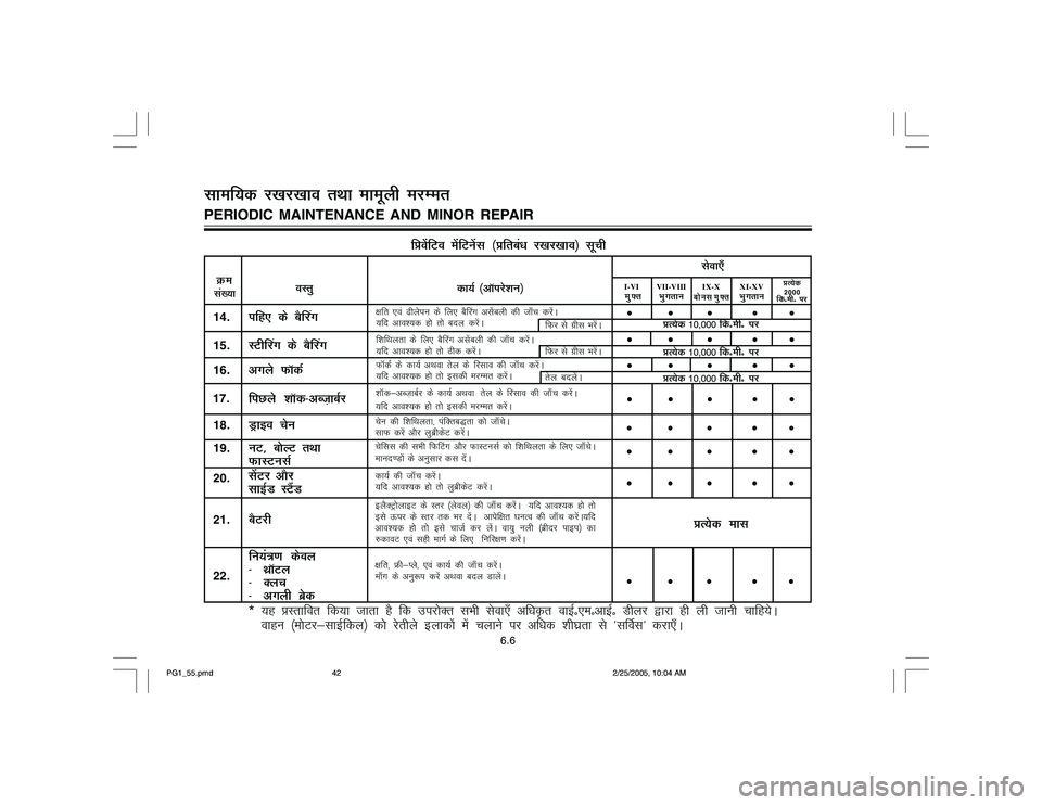 YAMAHA YD110 2005 Service Manual 14.
ifg, ds cS¯jx
15.
LVh¯jx ds cS¯jx
16.
vxys QkWdZ
18.
Mªkbo psu
19.
20.
21.
cSVjh
22.
I-VIVII-VIII
{kfr ,oa <hysiu ds fy, cS¯jx vlsacyh dh tk¡p djsaA
;fn vko;d g¨ r¨ cny djsaA
fkfFkyrk ds