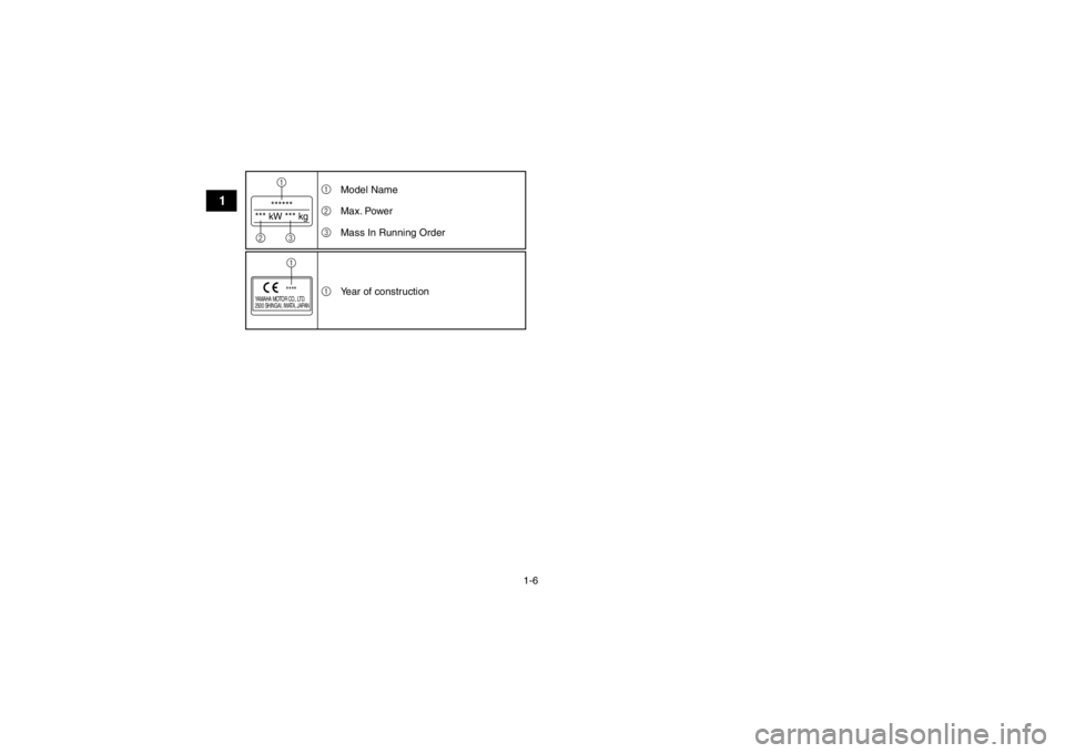 YAMAHA YFM250R 2013 User Guide 1-6
1
******
*** kW *** kg1
23
YAMAHA MOTOR CO., LTD.
2500 SHINGAI, IWATA, JAPAN
****1 1
2
3
Model Name
Max. Power
Mass In Running Order
1 Year of construction
U1BT63E0.book  Page 6  Friday, March 9, 