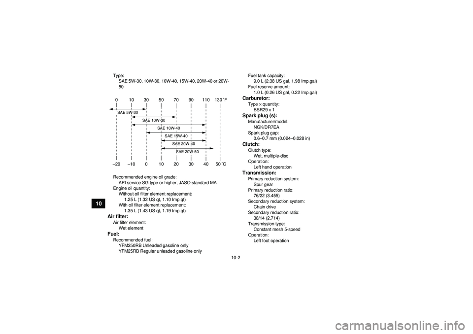 YAMAHA YFM250R 2012  Owners Manual 10-2
10
Type:SAE 5W-30, 10W-30, 10W-40, 15W-40, 20W-40 or 20W-
50
Recommended engine oil grade: API service SG type or higher, JASO standard MA
Engine oil quantity: Without oil filter element replacem