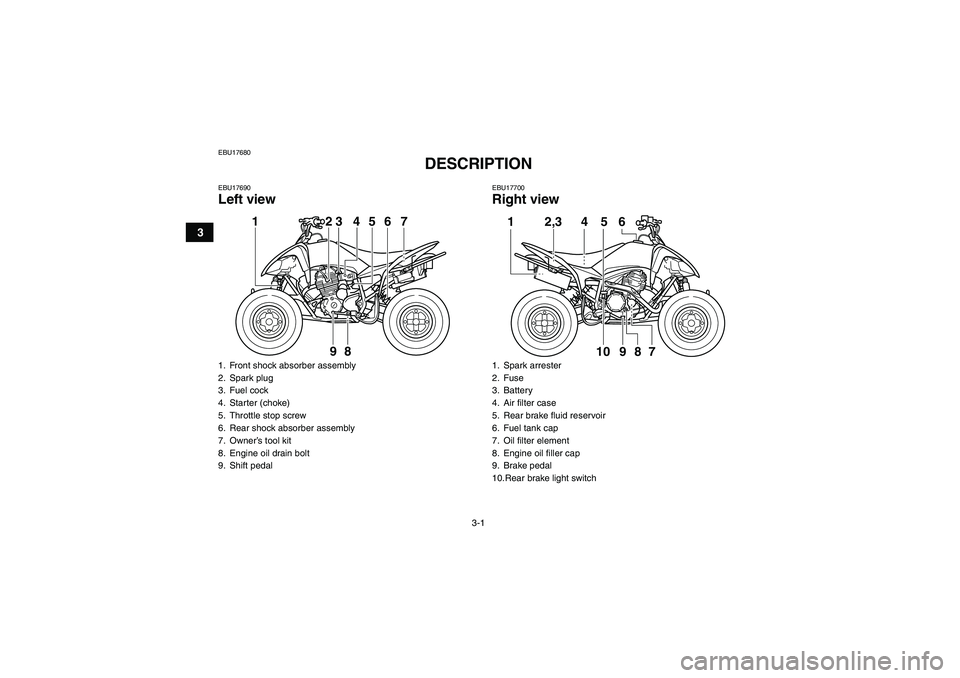 YAMAHA YFM250R 2011 Owners Manual 3-1
3
EBU17680
DESCRIPTION
EBU17690Left view
EBU17700Right view
1. Front shock absorber assembly
2. Spark plug
3. Fuel cock
4. Starter (choke)
5. Throttle stop screw
6. Rear shock absorber assembly
7 YAMAHA YFM250R 2011 Owners Manual 3-1
3
EBU17680
DESCRIPTION
EBU17690Left view
EBU17700Right view
1. Front shock absorber assembly
2. Spark plug
3. Fuel cock
4. Starter (choke)
5. Throttle stop screw
6. Rear shock absorber assembly
7