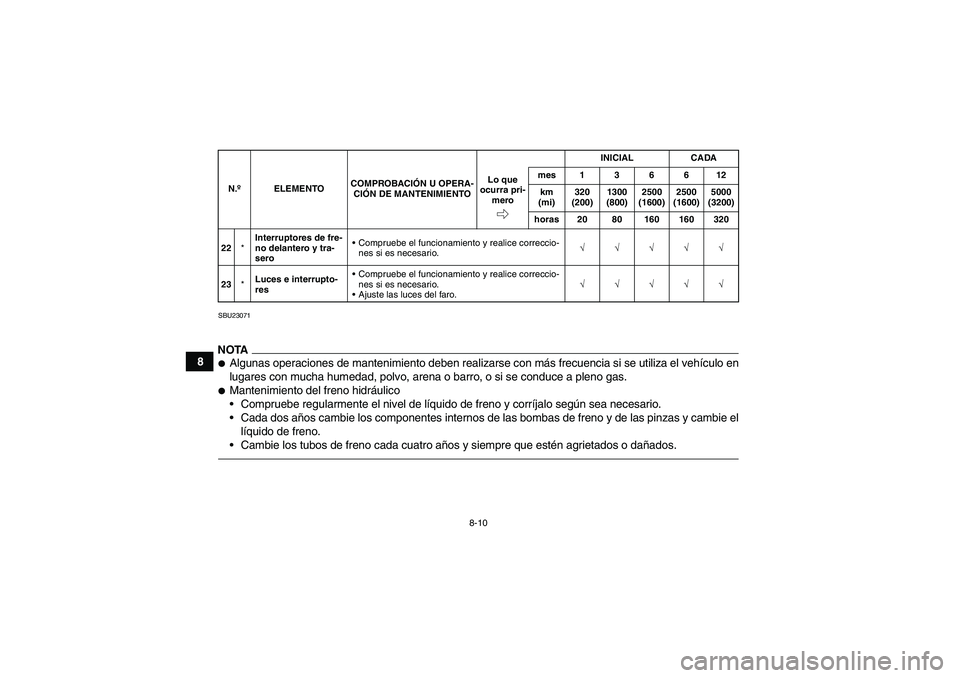 YAMAHA YFM250R 2011  Manuale de Empleo (in Spanish) 8-10
8
SBU23071NOTAAlgunas operaciones de mantenimiento deben realizarse con más frecuencia si se utiliza el vehículo en
lugares con mucha humedad, polvo, arena o barro, o si se conduce a pleno gas