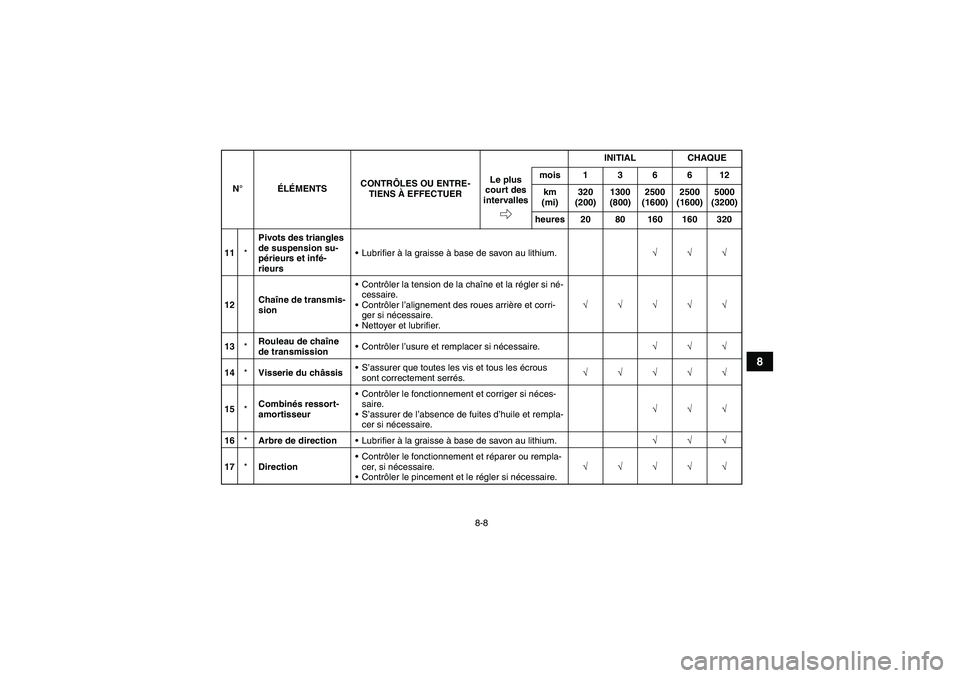 YAMAHA YFM250R 2011  Notices Demploi (in French) 8-8
8
11*Pivots des triangles 
de suspension su-
périeurs et infé-
rieursLubrifier à la graisse à base de savon au lithium.√√√
12Chaîne de transmis-
sionContrôler la tension de la chaîn