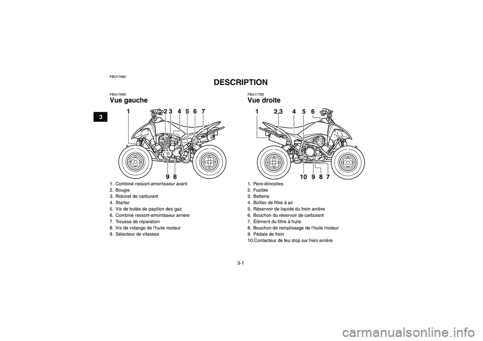 YAMAHA YFM250R 2011  Notices Demploi (in French) 3-1
3
FBU17680
DESCRIPTION 
FBU17690Vue gauche
FBU17700Vue droite
1. Combiné ressort-amortisseur avant
2. Bougie
3. Robinet de carburant
4. Starter
5. Vis de butée de papillon des gaz
6. Combiné re