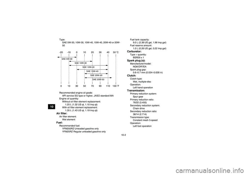 YAMAHA YFM250R 2010  Owners Manual 10-2
10
Type:
SAE 5W-30, 10W-30, 10W-40, 15W-40, 20W-40 or 20W-
50
Recommended engine oil grade:
API service SG type or higher, JASO standard MA
Engine oil quantity:
Without oil filter element replace