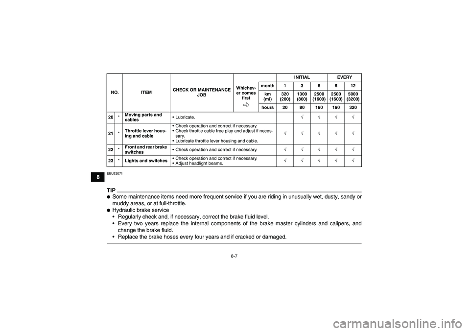 YAMAHA YFM250R 2010  Owners Manual 8-7
8
EBU23071TIPSome maintenance items need more frequent service if you are riding in unusually wet, dusty, sandy or
muddy areas, or at full-throttle.Hydraulic brake service
Regularly check and, 