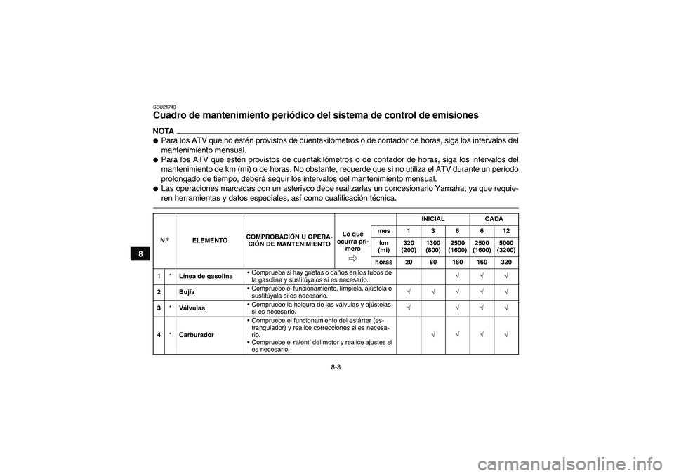 YAMAHA YFM250R 2010  Manuale de Empleo (in Spanish) 8-3
8
SBU21743Cuadro de mantenimiento periódico del sistema de control de emisiones NOTAPara los ATV que no estén provistos de cuentakilómetros o de contador de horas, siga los intervalos del
mant