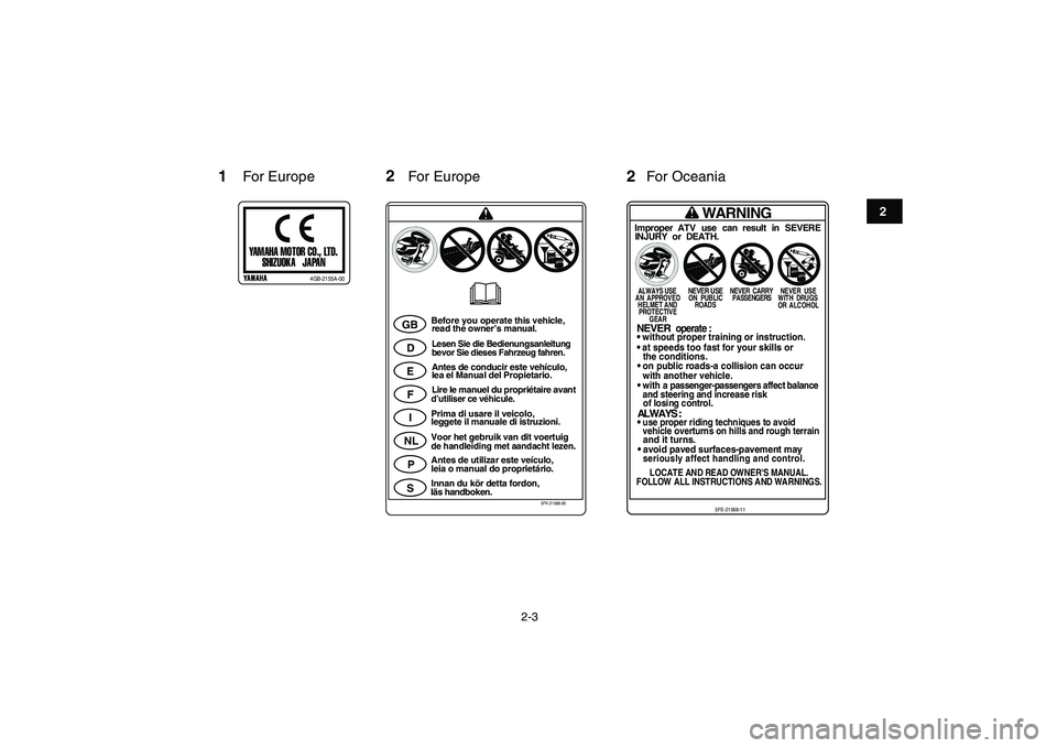 YAMAHA YFM250R 2009 User Guide  
2-3 
12
3
4
5
6
7
8
9
10
11
YAMAHA MOTOR CO., LTD.
SHIZUOKA   JAPANp
4GB-2155A-00
For Europe
GB
D
E
F
I
NL
P
S
Before you operate this vehicle,
read the owner’s manual.Lesen Sie die Bedienungsanle