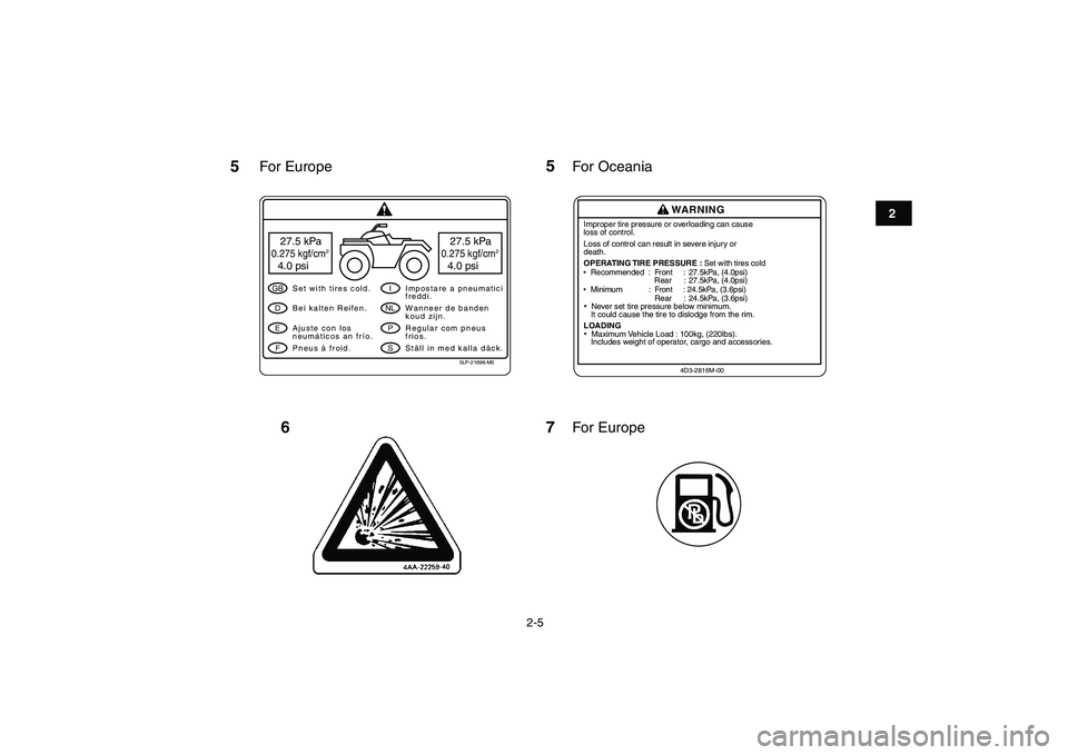 YAMAHA YFM250R 2009 User Guide  
2-5 
12
3
4
5
6
7
8
9
10
11
5
5LP-21696-M0
27.5 kPa0.275 kgf/cm
2
4.0 psi
27.5 kPa0.275 kgf/cm
2
4.0 psi
GBDEF
INLPS
Set with tires cold.
Pneus à froid. Bei kalten Reifen.
Ajuste con los
neumático
