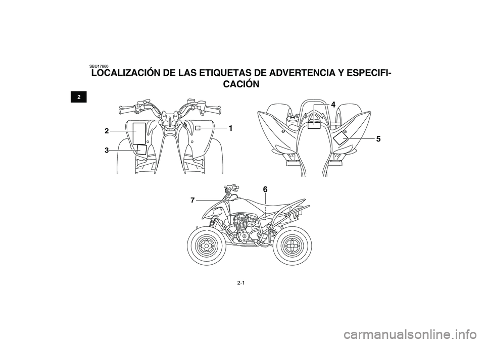 YAMAHA YFM250R 2009  Manuale de Empleo (in Spanish)  
2-1 
12
3
4
5
6
7
8
9
10
11
 
SBU17660 
LOCALIZACIÓN DE LAS ETIQUETAS DE ADVERTENCIA Y ESPECIFI-
CACIÓN 
3 2
5 4
6
1
7 