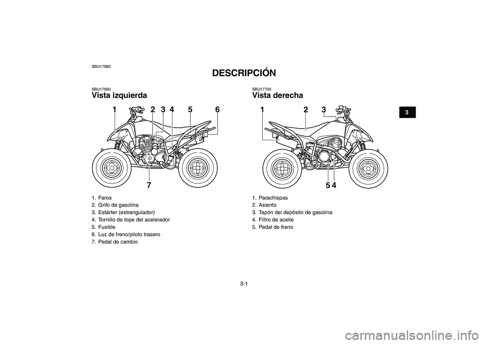 YAMAHA YFM250R 2009  Manuale de Empleo (in Spanish)  
3-1 
1
23
4
5
6
7
8
9
10
11
 
SBU17680 
DESCRIPCIÓN  
SBU17690 
Vista izquierda 
SBU17700 
Vista derecha 
1. Faros
2.  Grifo de gasolina
3. Estárter (estrangulador)
4.  Tornillo de tope del aceler