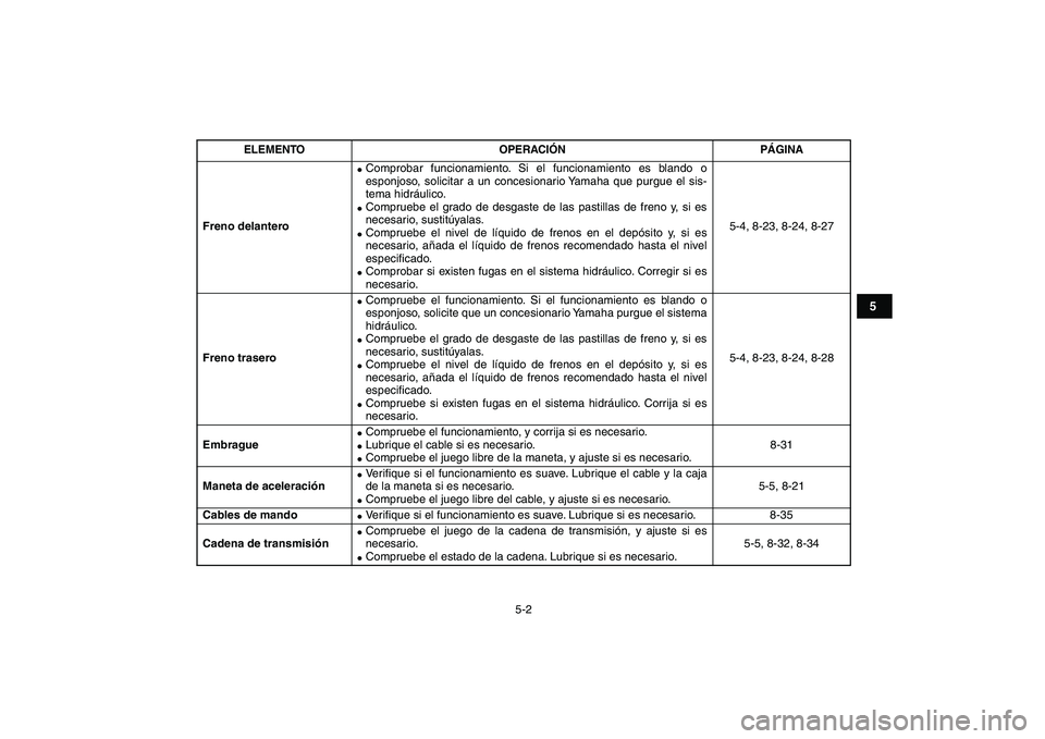 YAMAHA YFM250R 2009  Manuale de Empleo (in Spanish)  
5-2 
1
2
3
45
6
7
8
9
10
11
 
Freno delantero 
 
Comprobar funcionamiento. Si el funcionamiento es blando o
esponjoso, solicitar a un concesionario Yamaha que purgue el sis-
tema hidráulico. 
 
C