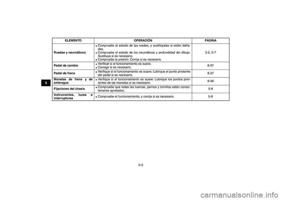 YAMAHA YFM250R 2009  Manuale de Empleo (in Spanish)  
5-3 
1
2
3
45
6
7
8
9
10
11
 
Ruedas y neumáticos 
 
Compruebe el estado de las ruedas, y sustitúyalas si están daña-
das. 
 
Compruebe el estado de los neumáticos y profundidad del dibujo.
S
