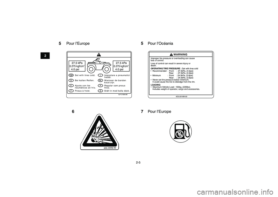 YAMAHA YFM250R 2009  Notices Demploi (in French)  
2-5 
12
3
4
5
6
7
8
9
10
11
5
5LP-21696-M0
27.5 kPa0.275 kgf/cm
2
4.0 psi
27.5 kPa0.275 kgf/cm
2
4.0 psi
GBDEF
INLPS
Set with tires cold.
Pneus à froid. Bei kalten Reifen.
Ajuste con los
neumático