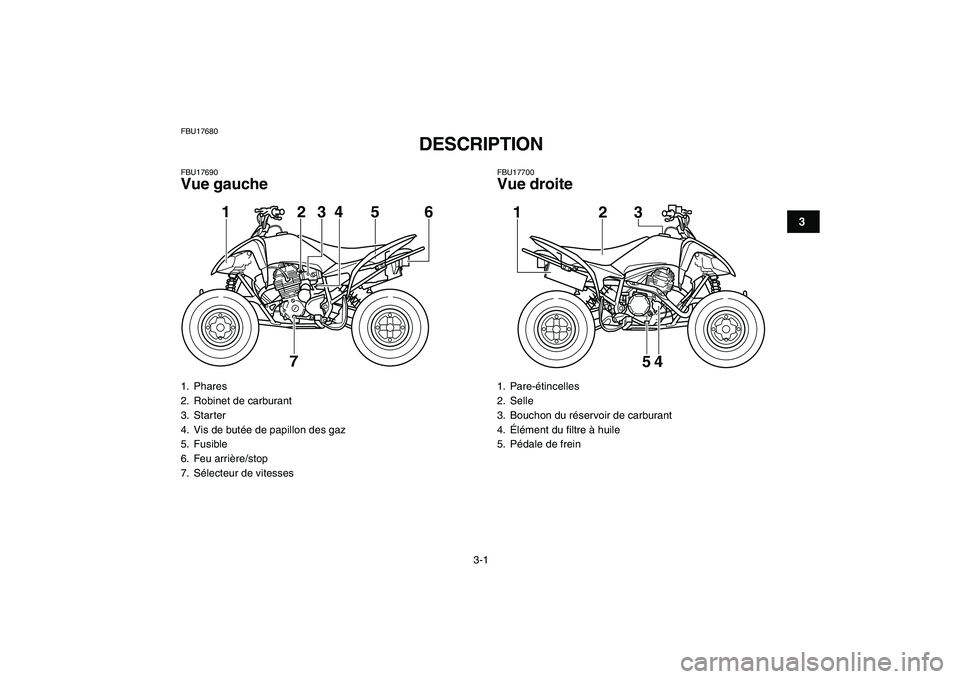 YAMAHA YFM250R 2009 Notices Demploi (in French)
3-1
1
23
4
5
6
7
8
9
10
11
FBU17680
DESCRIPTION
FBU17690
Vue gauche
FBU17700
Vue droite
1. Phares
2. Robinet de carburant
3. Starter
4. Vis de butée de papillon des gaz
5. Fusible
6. Fe YAMAHA YFM250R 2009 Notices Demploi (in French)
3-1
1
23
4
5
6
7
8
9
10
11
FBU17680
DESCRIPTION
FBU17690
Vue gauche
FBU17700
Vue droite
1. Phares
2. Robinet de carburant
3. Starter
4. Vis de butée de papillon des gaz
5. Fusible
6. Fe