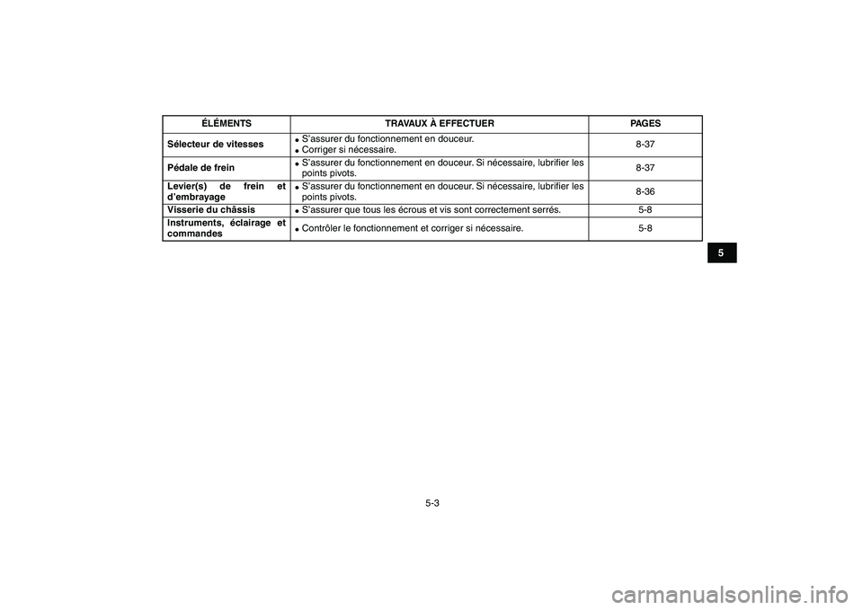 YAMAHA YFM250R 2009  Notices Demploi (in French)  
5-3 
1
2
3
45
6
7
8
9
10
11
 
Sélecteur de vitesses 
 
S’assurer du fonctionnement en douceur. 
 
Corriger si nécessaire.8-37  
Pédale de frein  
 
S’assurer du fonctionnement en douceur. 