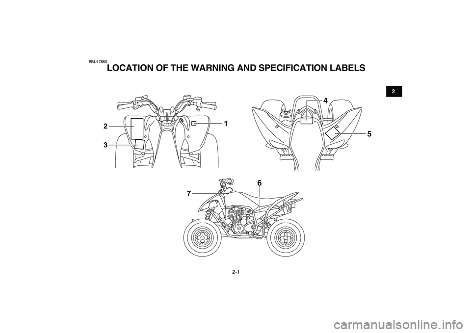YAMAHA YFM250R 2008 User Guide  
2-1 
12
3
4
5
6
7
8
9
10
11
 
EBU17660 
LOCATION OF THE WARNING AND SPECIFICATION LABELS 
3 2
5 4
6
1
7 