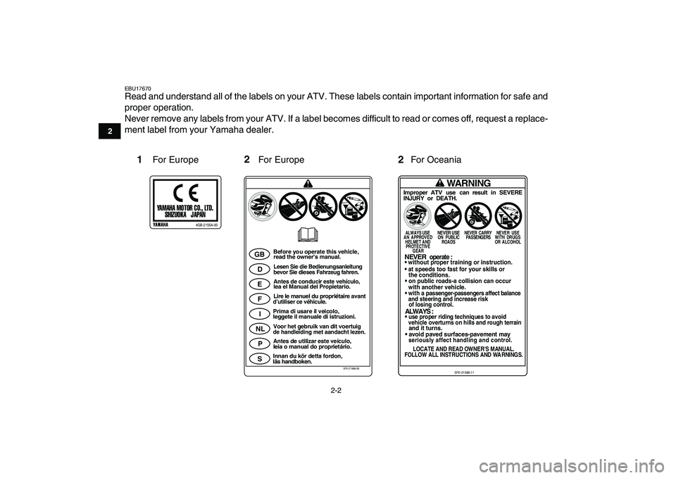 YAMAHA YFM250R 2008 User Guide  
2-2 
12
3
4
5
6
7
8
9
10
11
 
EBU17670 
Read and understand all of the labels on your ATV. These labels contain important information for safe and
proper operation.
Never remove any labels from your