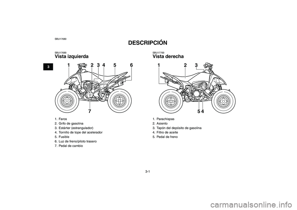 YAMAHA YFM250R 2008  Manuale de Empleo (in Spanish)  
3-1 
1
23
4
5
6
7
8
9
10
11
 
SBU17680 
DESCRIPCIÓN  
SBU17690 
Vista izquierda 
SBU17700 
Vista derecha 
1. Faros
2.  Grifo de gasolina
3. Estárter (estrangulador)
4.  Tornillo de tope del aceler