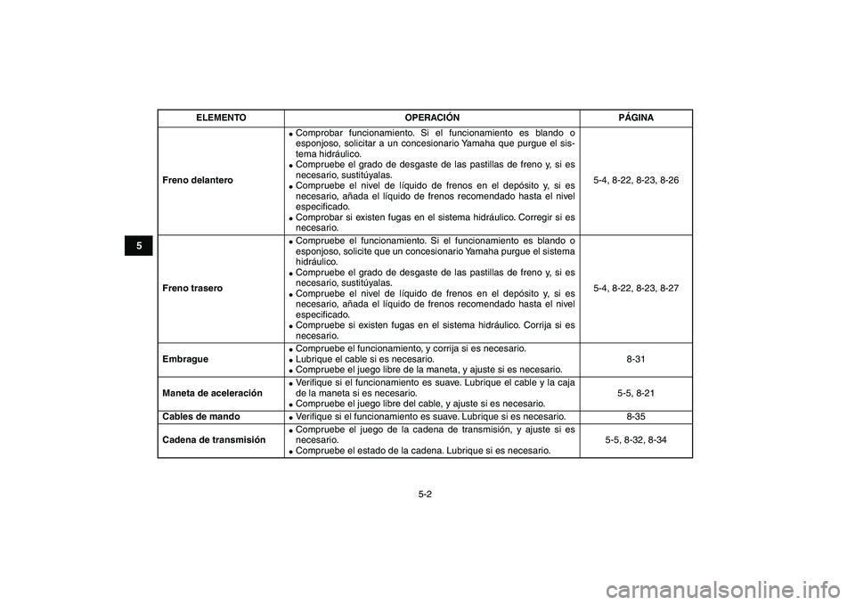 YAMAHA YFM250R 2008  Manuale de Empleo (in Spanish)  
5-2 
1
2
3
45
6
7
8
9
10
11
 
Freno delantero 
 
Comprobar funcionamiento. Si el funcionamiento es blando o
esponjoso, solicitar a un concesionario Yamaha que purgue el sis-
tema hidráulico. 
 
C