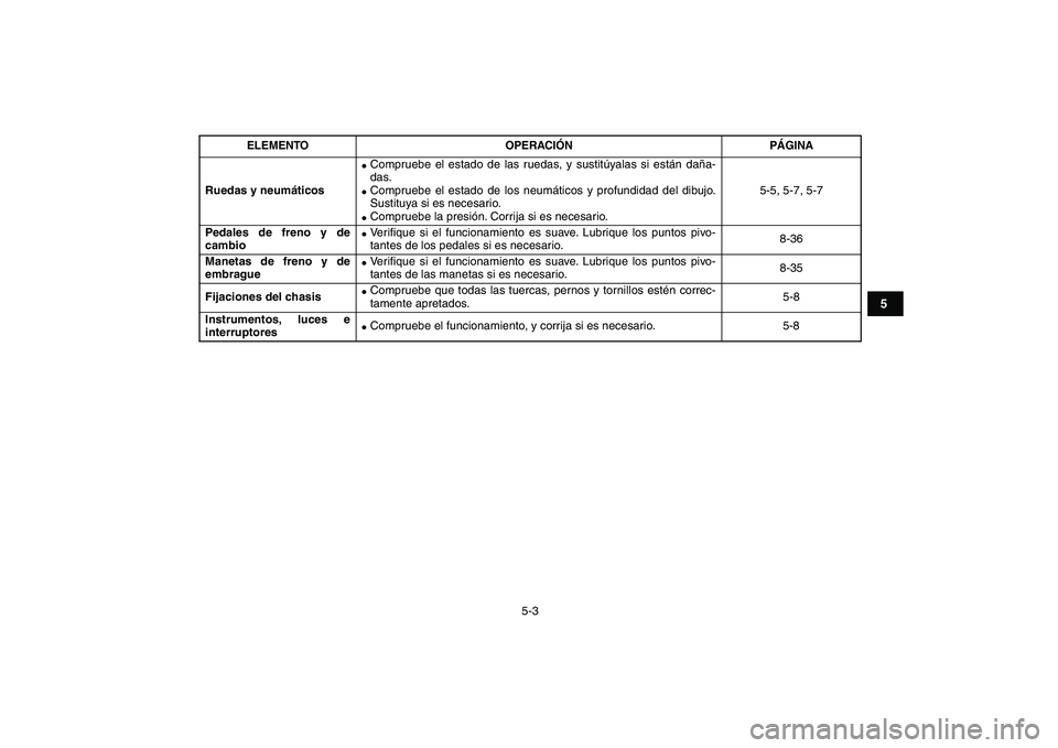 YAMAHA YFM250R 2008  Manuale de Empleo (in Spanish)  
5-3 
1
2
3
45
6
7
8
9
10
11
 
Ruedas y neumáticos 
 
Compruebe el estado de las ruedas, y sustitúyalas si están daña-
das. 
 
Compruebe el estado de los neumáticos y profundidad del dibujo.
S