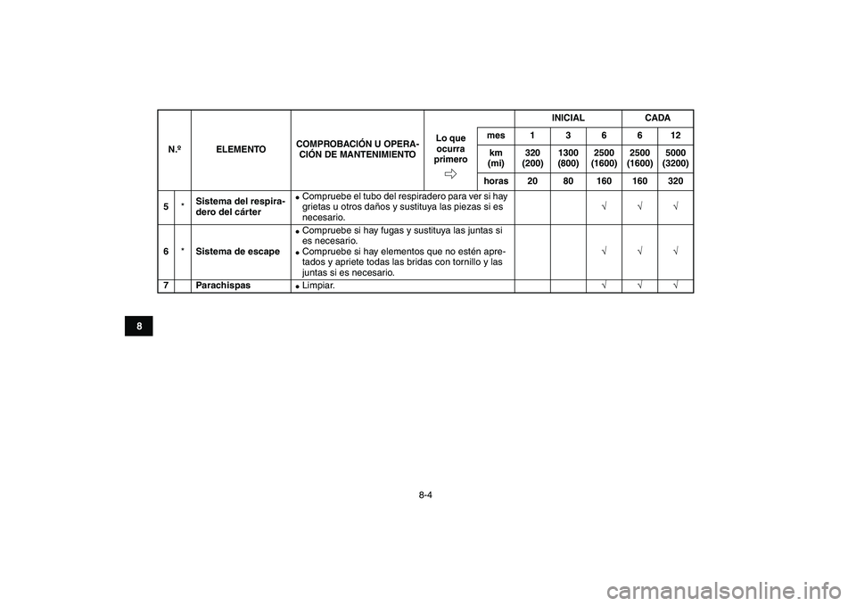 YAMAHA YFM250R 2008  Manuale de Empleo (in Spanish)  
8-4 
1
2
3
4
5
6
78
9
10
11
 
5 
* 
Sistema del respira-
dero del cárter 
 
Compruebe el tubo del respiradero para ver si hay 
grietas u otros daños y sustituya las piezas si es 
necesario. 
√