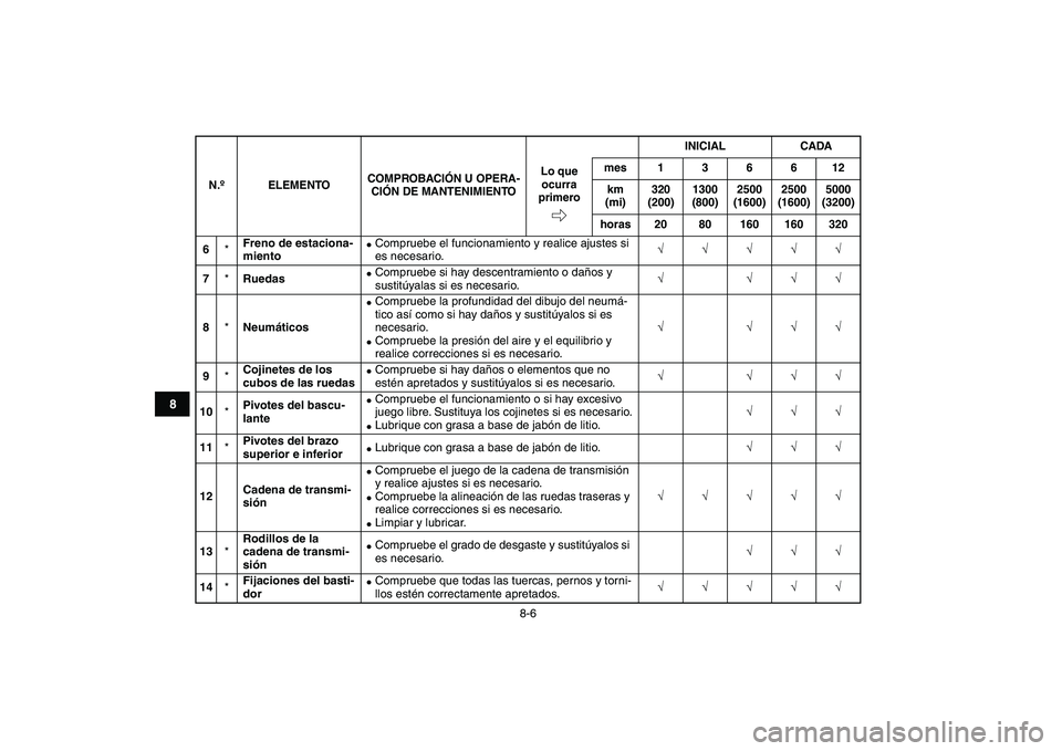 YAMAHA YFM250R 2008  Manuale de Empleo (in Spanish)  
8-6 
1
2
3
4
5
6
78
9
10
11
 
6 
* 
Freno de estaciona-
miento 
 
Compruebe el funcionamiento y realice ajustes si 
es necesario. 
√√√√√  
7 
* 
Ruedas 
 
Compruebe si hay descentramient