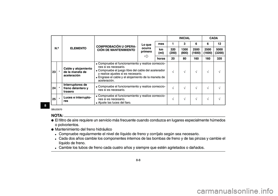 YAMAHA YFM250R 2008  Manuale de Empleo (in Spanish)  
8-8 
1
2
3
4
5
6
78
9
10
11
 
SBU23070
NOTA:
 
 
El filtro de aire requiere un servicio más frecuente cuando conduzca en lugares especialmente húmedos
o polvorientos. 
 
Mantenimiento del freno 